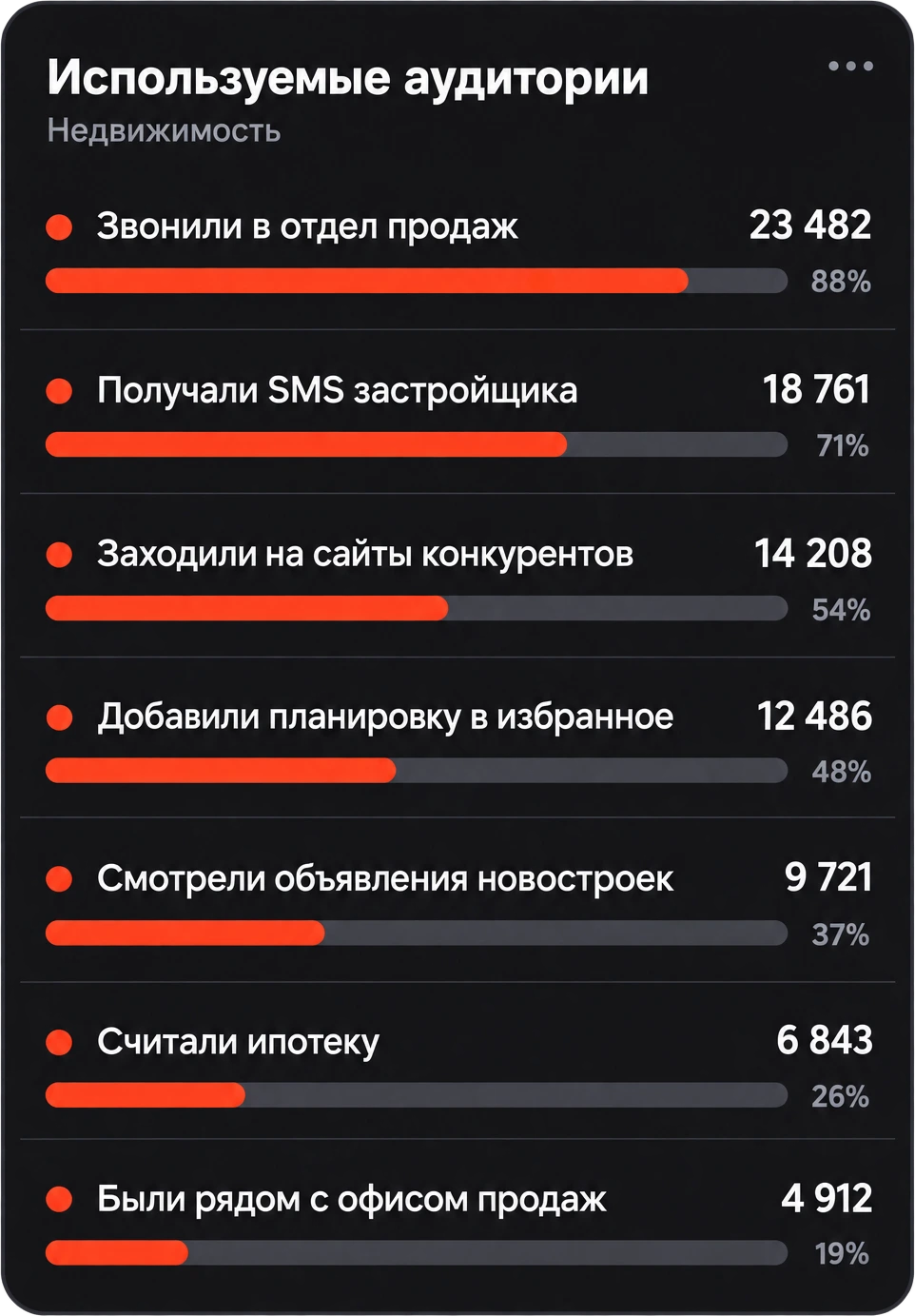 Виджет: используемые аудитории