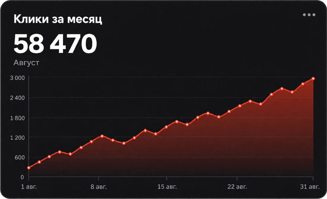 Виджет: клики за месяц